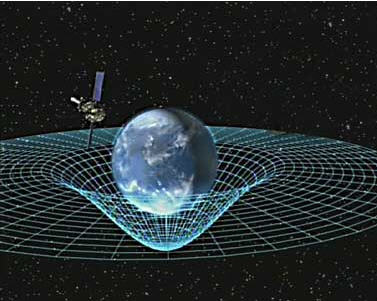What is Your Online Gravity? What is Your Online Gravity?