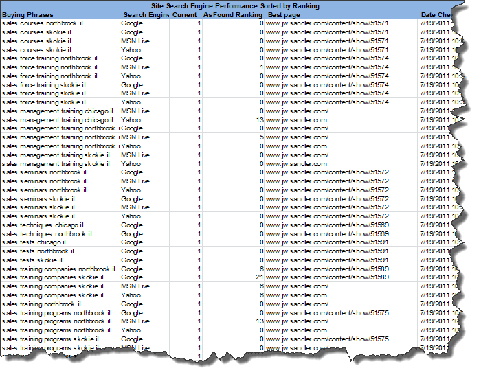 J.Williamson Results